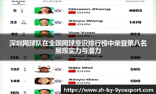 深圳网球队在全国网球意识排行榜中荣登第八名展现实力与潜力